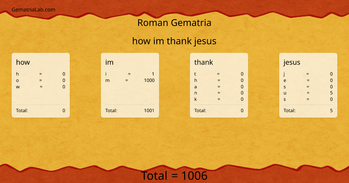 how im thank jesus in roman Gematria